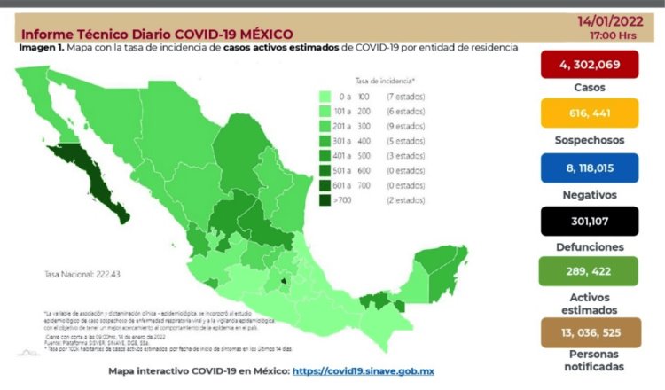 Alcanza México nuevo récord de contagios de COVID-19 con 44 mil 293 en un solo día