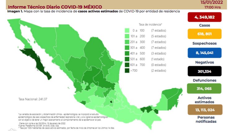 Suma México 47 mil 113 nuevos casos de COVID-19 en 24 horas; es nuevo récord