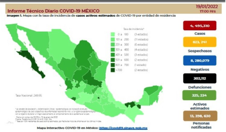Supera México los 60 mil contagios de COVID-19 en un día