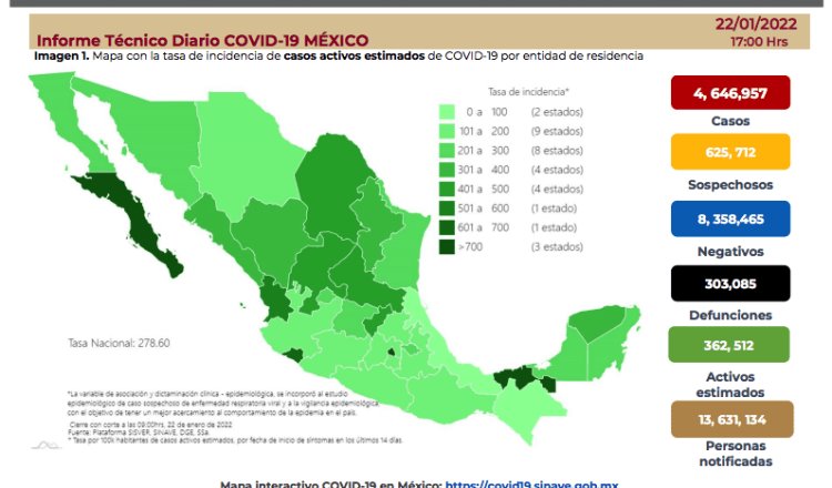 Alcanza México los 362 mil 712 casos activos de COVID-19