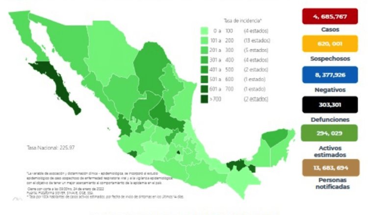 Acumula México 303 mil 301 decesos por COVID-19 en lo que va de la pandemia