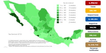 Registra México 42 mil 582 nuevos contagios y 522 muertes por COVID-19 en 24 horas