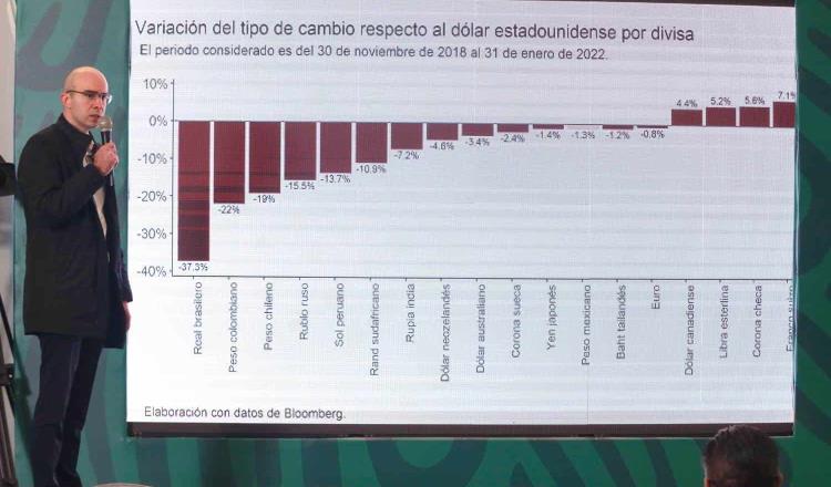 Reporta Gobierno de México incremento del 21% de remesas en enero
