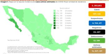 Suma México 26 mil 247 nuevos contagios y 579 muertes por COVID-19