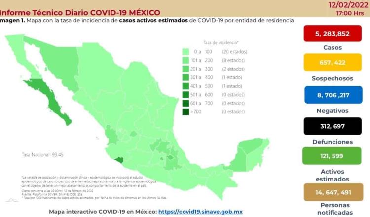 Suma México 26 mil 247 nuevos contagios y 579 muertes por COVID-19