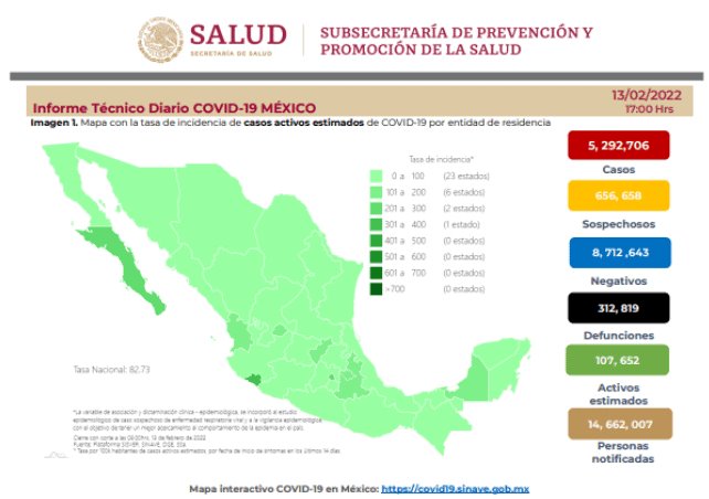 México registra más de 8 mil nuevos contagios de COVID-19 en las últimas 24 horas 