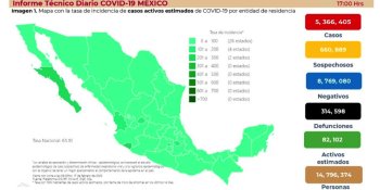 Acumula México 5 millones 366 mil 405 contagios de COVID-19