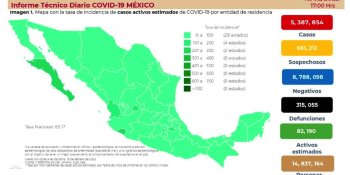 Continúan en descenso casos positivos de COVID-19 en México; se registran 21 mil 449 en 24 horas