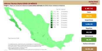 Registra México menos de 20 mil nuevos casos de COVID-19 en 24 horas