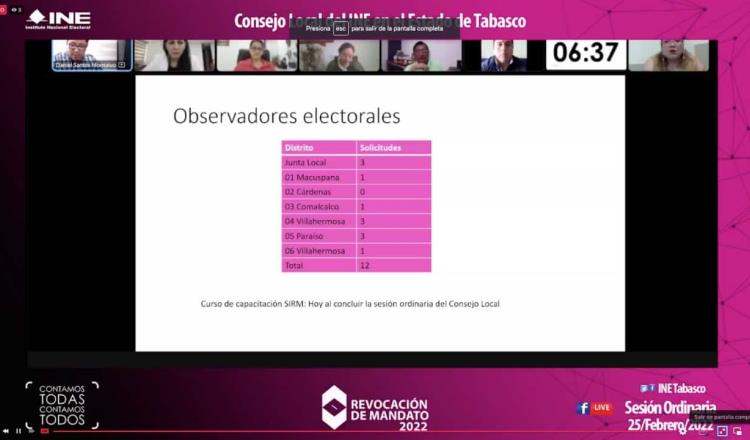 Suman 12 interesados en ser observadores de Revocación de Mandato: INE Tabasco