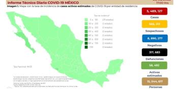 Acumula México 5 millones 489 mil 127 contagios de COVID-19