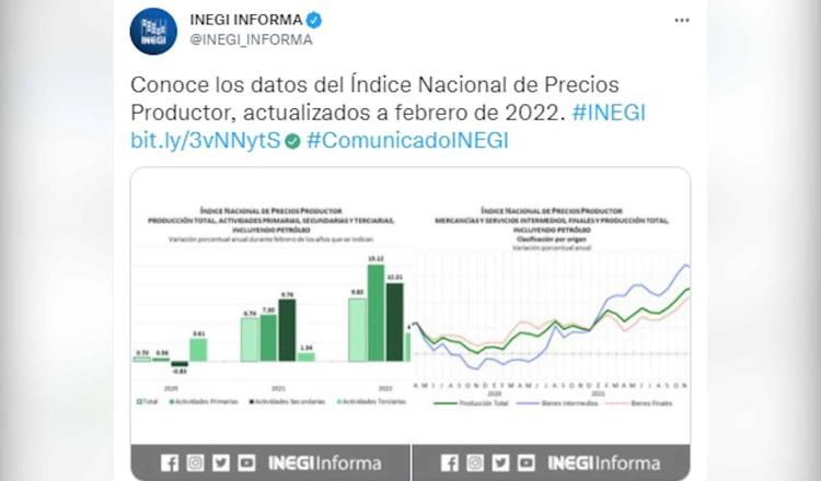 Repunta inflación en febrero y se ubica en 7.28%: INEGI 
