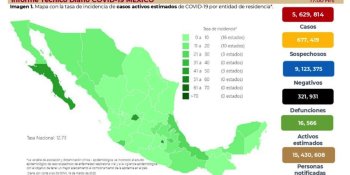 Acumula México 321 mil 931 defunciones de COVID-19