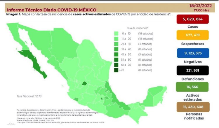 Acumula México 321 mil 931 defunciones de COVID-19