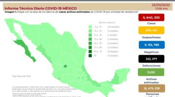 México registra 158 muertes por COVID-19 en las últimas 24 horas