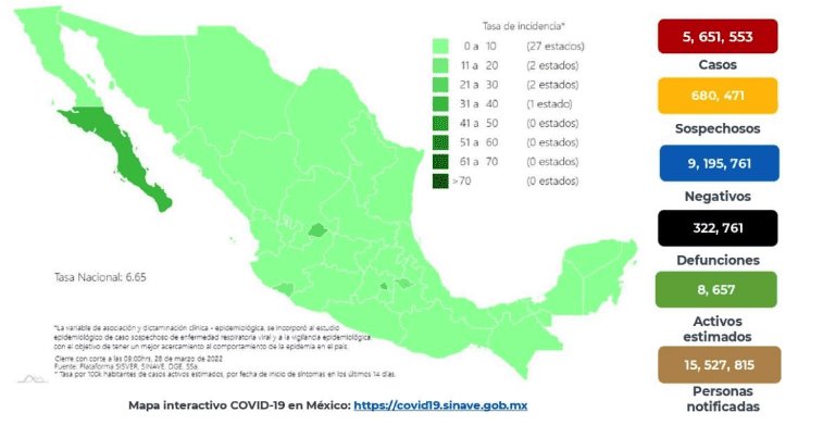 Reporta México cifra más baja de defunciones en la cuarta ola de COVID-19