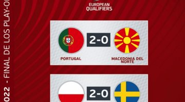 Portugal y Polonia acceden al Mundial de Qatar; ya son 27 selecciones