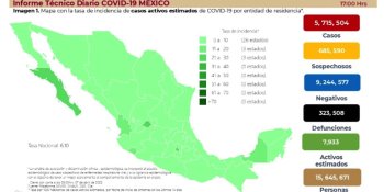 Registra México la cifra más alta de casos positivos de COVID-19 en el mes