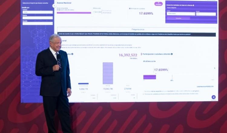 Plantea AMLO reducir a 20% la participación para que consultas sean vinculantes