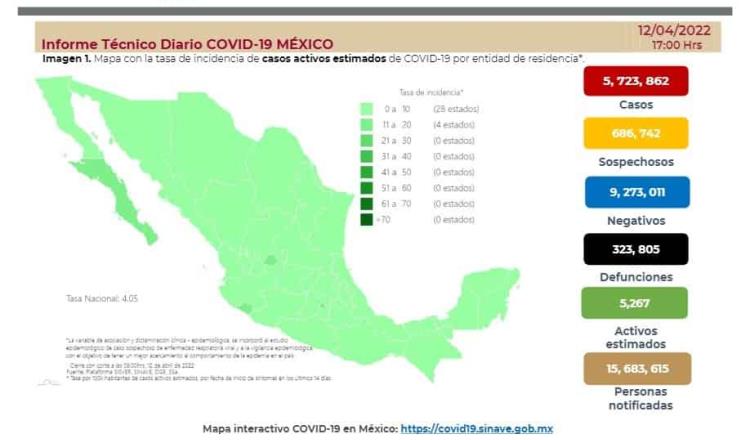 Reporta México 78 nuevas defunciones por COVID-19 en las últimas 24 horas