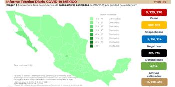 Reporta Salud que 5 millones 030 mil 349 personas se han recuperado de COVID-19 en México