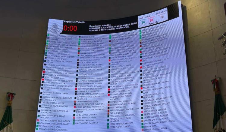 Senado legaliza potestad del Estado Mexicano… sobre el litio