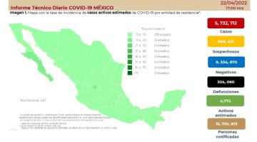 Acumula México 5 millones 732 mil 712 casos positivos de COVID-19