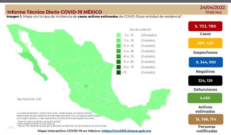 México registra 12 defunciones por COVID-19 en las últimas 24 horas