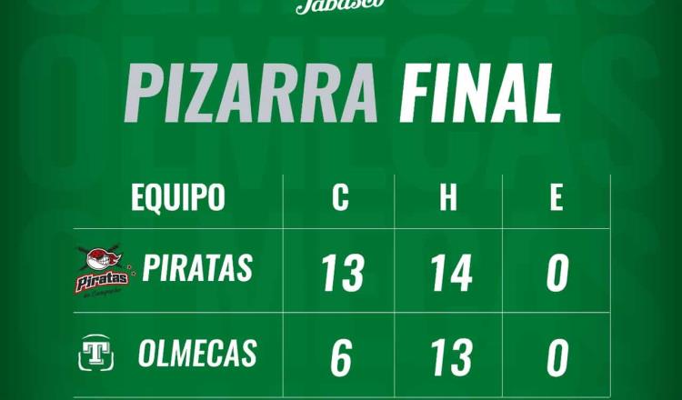 Olmecas caen 13-6 en el primero de la serie contra Piratas en Macuspana