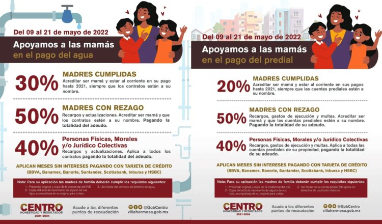 Entran hoy en vigor descuentos en pago del predial y agua a madres cumplidas: Ayuntamiento de Centro