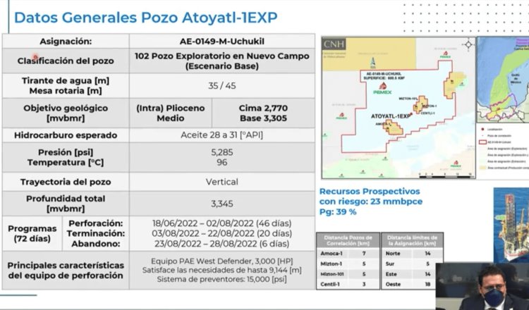 Detectan posible yacimiento compartido entre Pemex e italiana Eni… frente a costas de Tabasco