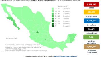 Reporta México 6 mil 351 casos y 148 defunciones por COVID-19 en la última semana