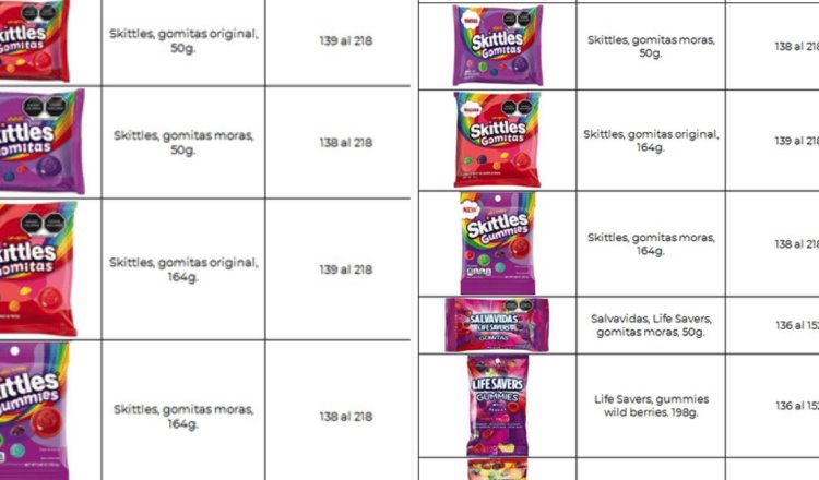 Cofepris emite alerta por posible contaminación en dulces Skittles, Salvavidas y Life Savers