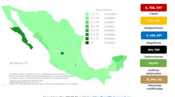 Reporta México 7 mil 018 contagios y 154 defunciones por COVID-19 en una semana