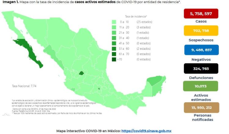 Reporta México 7 mil 018 contagios y 154 defunciones por COVID-19 en una semana