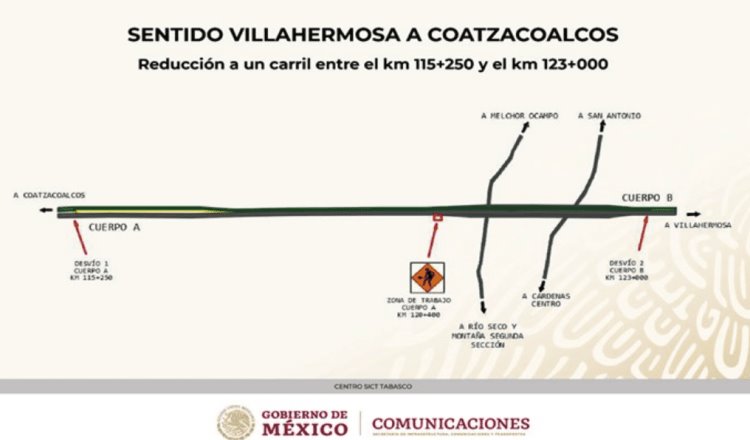 Por colocación de señalamiento cerrarán parcialmente carretera Coatzacoalcos – Villahermosa