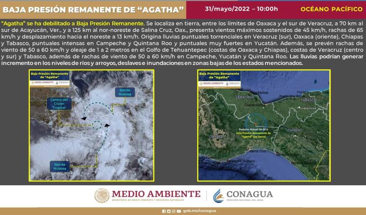 Agatha se degrada a baja presión remanente, pero continuarán lluvias