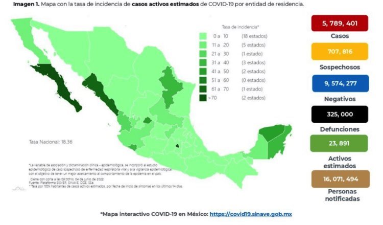 Reporta México nuevo incremento en contagios de COVID-19