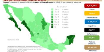 Registra México 6 mil 170 contagios y 53 decesos por COVID-19 en 24 horas