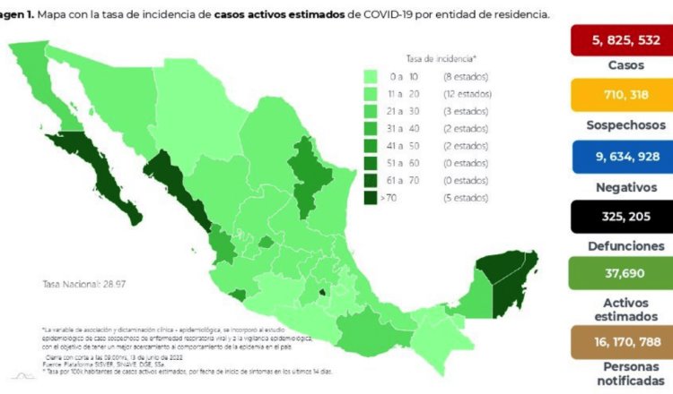 Han suministrado más de 209 millones de vacunas contra el COVID-19 en México: Salud