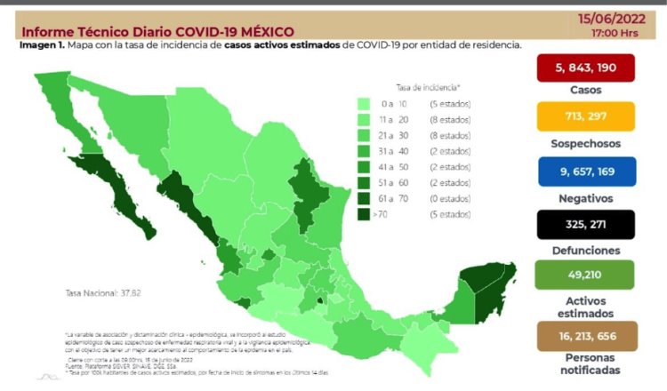 Suma México casi 10 mil contagios de COVID-19 en 24 horas