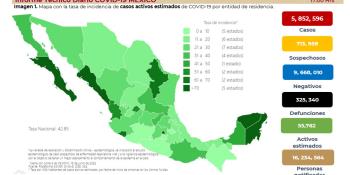 Reporta México incremento en casos activos de COVID-19