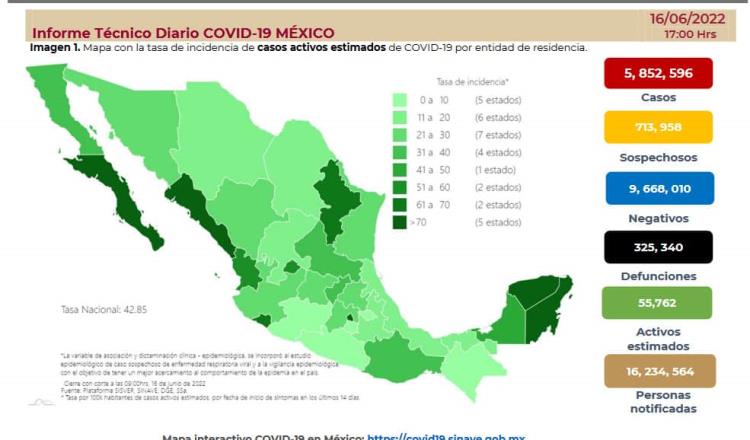 Reporta México incremento en casos activos de COVID-19