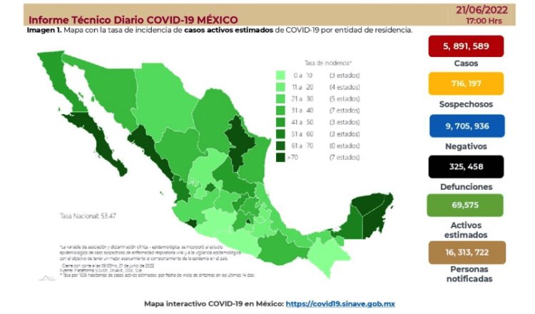 Rebasa México por primera vez los 10 mil casos en la quinta ola del COVID-19