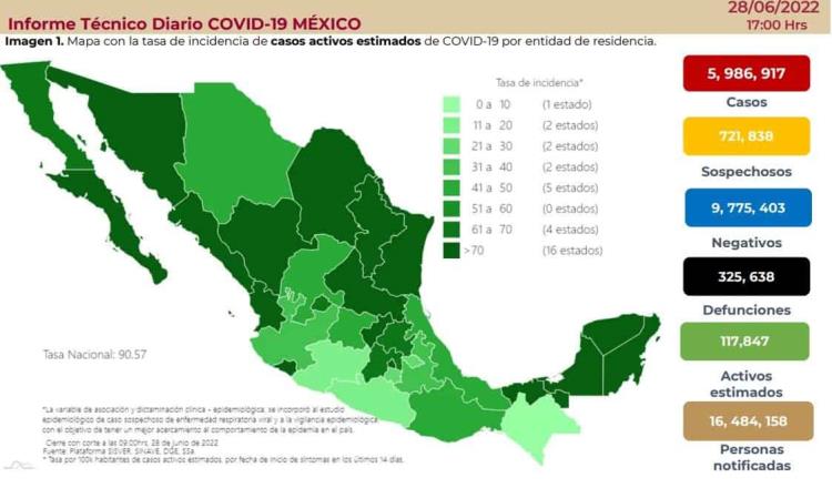 México registra más de 20 mil nuevos casos de COVID-19 en 24 horas