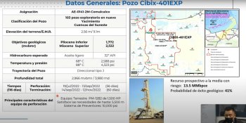 Aprueba CNH a Pemex la perforación del pozo Cibix-401EXP, ubicado en Tabasco