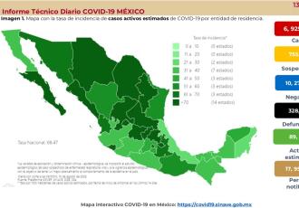 Por cuarto día consecutivo, casos de COVID-19 en México van a la baja