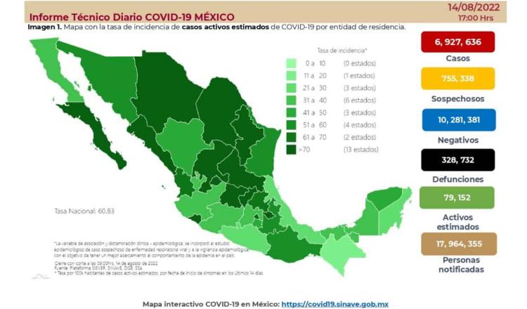 Suma México mil 968 nuevos contagios y 8 muertes por COVID-19 en 24 horas