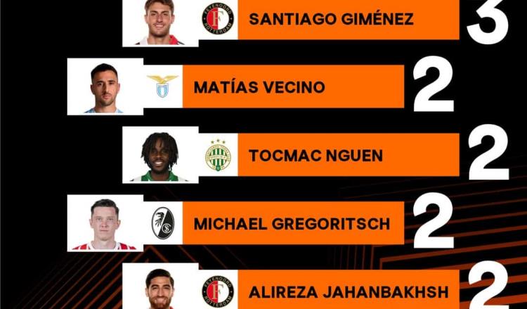 Europa League destaca a Santiago Giménez como goleador