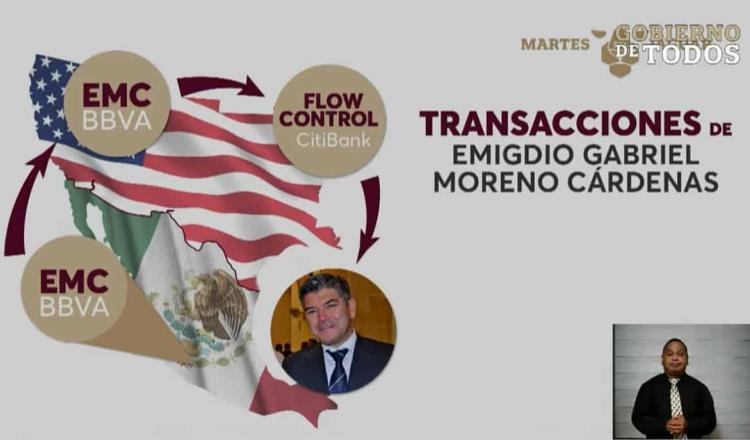 Exhibe Layda Sansores triangulación de dinero de hermano de Alejandro Moreno